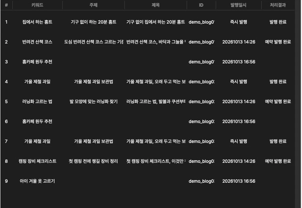 포스팅 목록과 처리 결과