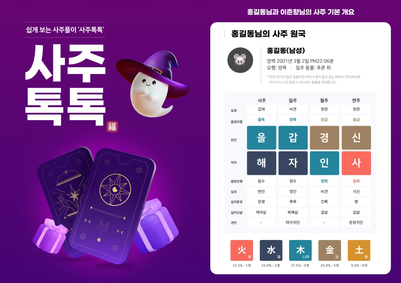 Report sample: compatibility