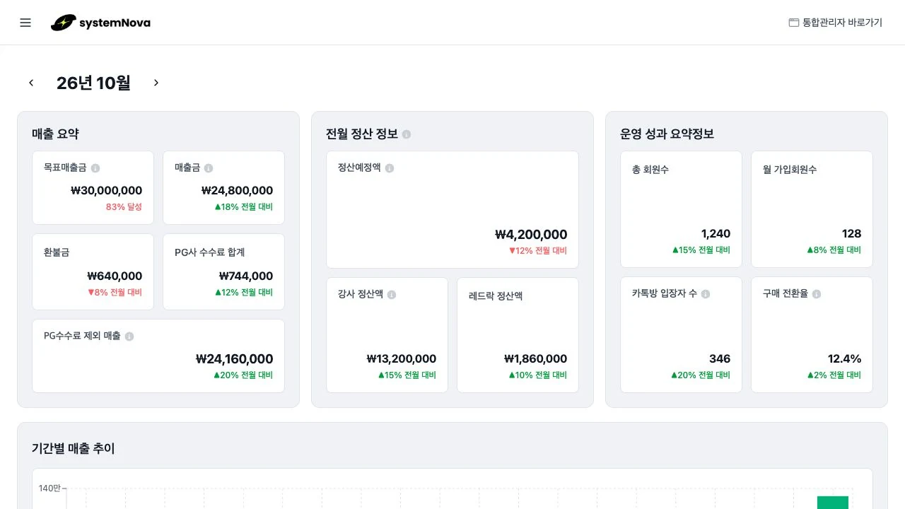 Platform dashboard