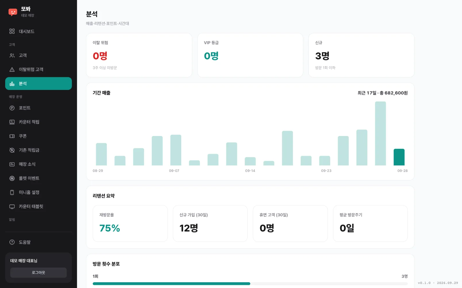 분석