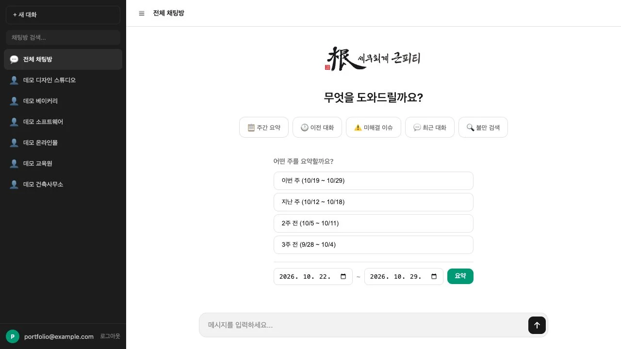 Weekly summary period