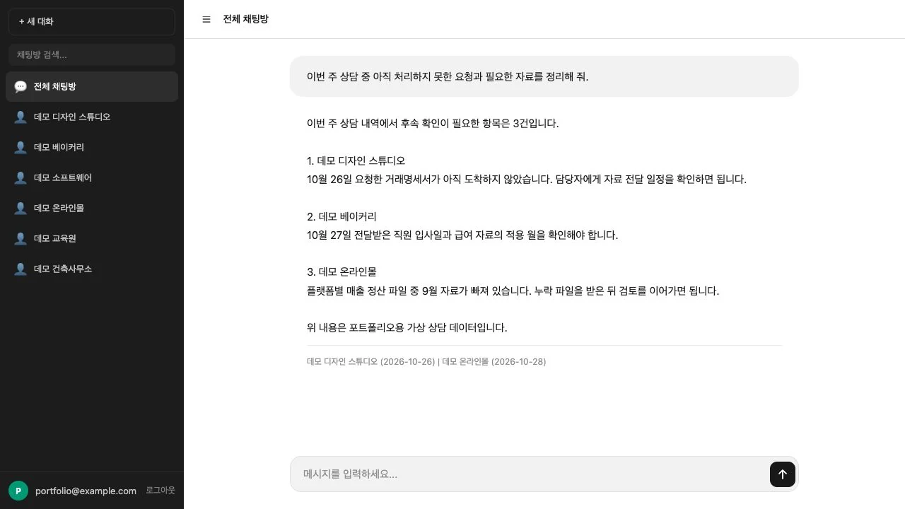 Consultation summary and sources